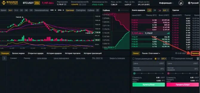 Бинанс торговля. Терминал Бинанс. Binance биржа. Binance Futures торговля. Шорт на байбит