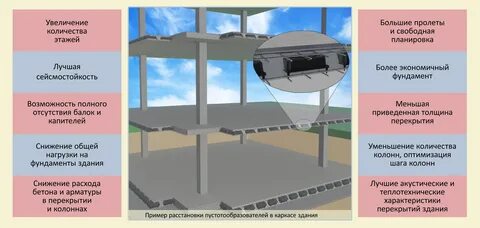 Какие требования предъявляются к камерам и колодцам