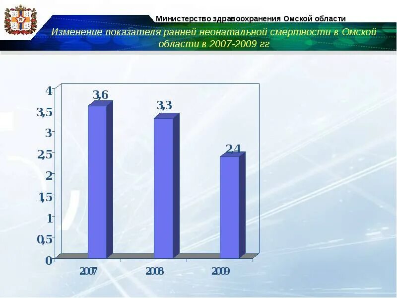 Смертность омская область. Рождаемость в омске по годам. Рождаемость в омске по годам. Смертность омская область. Смертность омская область.