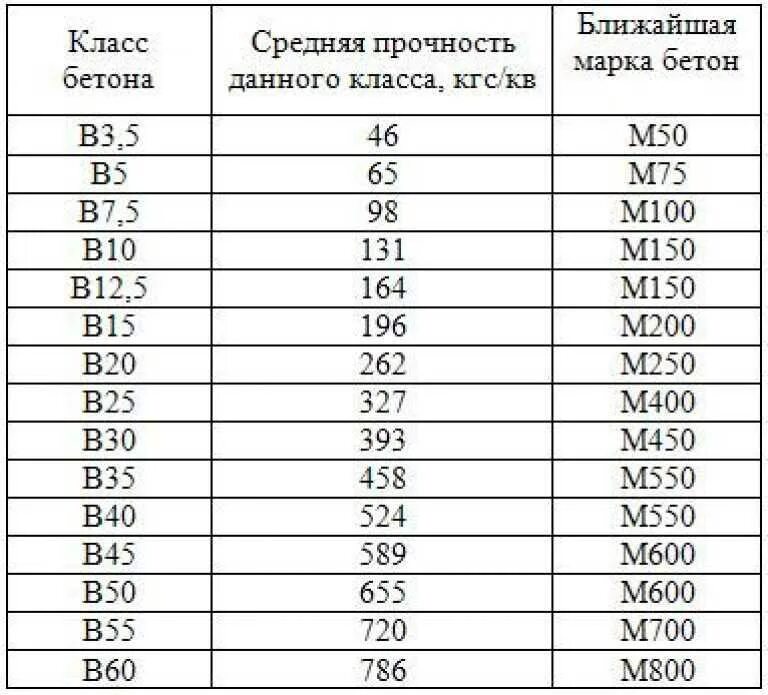 Плотность 30
