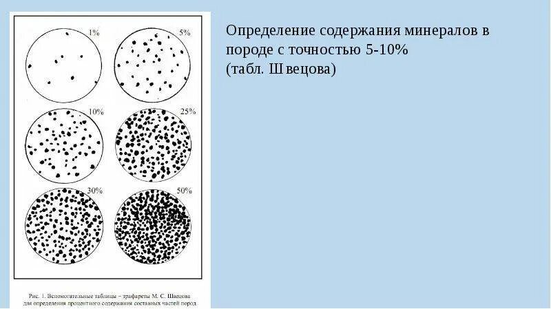 Базальт это горная порода или минерал. Размерность зёрен горных пород. Структура метаморфических горных пород. Полнокристаллическая структура гранита. Лепидобластовая структура метаморфических пород.