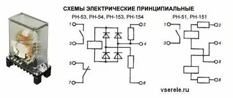 Рн рт