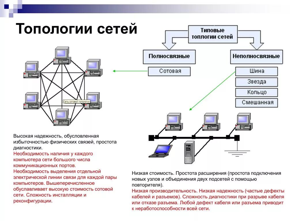 Сеть полной системы