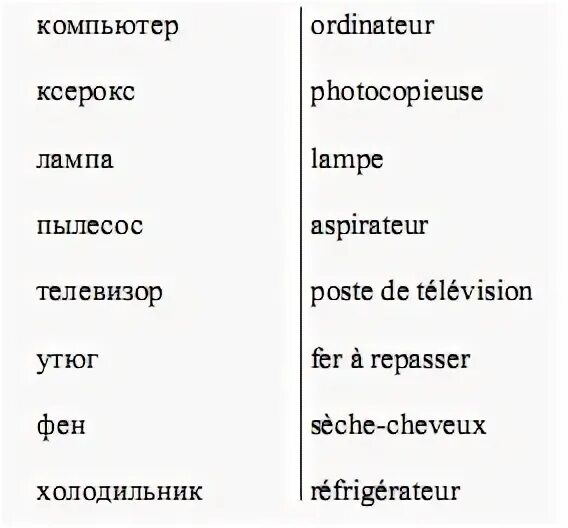 Слова из слова француз. Французские слова. Французские слова с переводом. Французский язык Слава. Французские слова с транскрипцией.