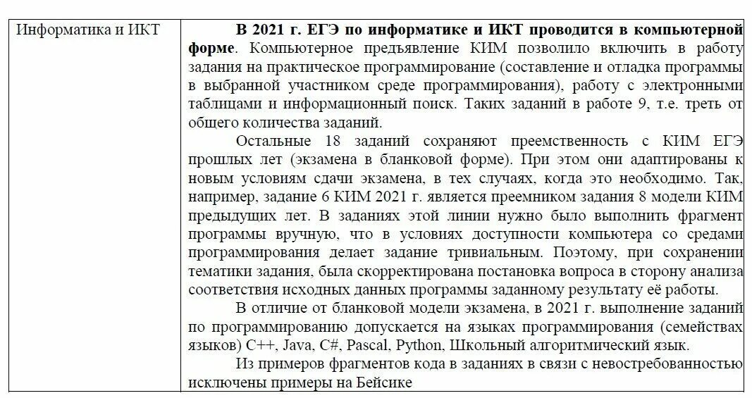 Черновик егэ информатика. КИМЫ ЕГЭ 2021.