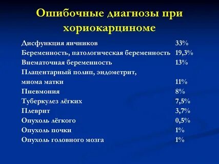 Диагнозы при которых
