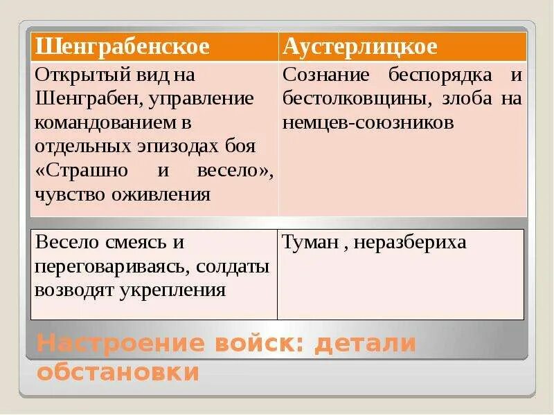 Аустерлиц и шенграбен