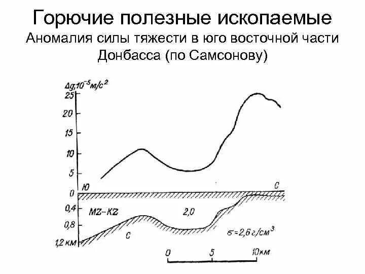 Сила аномалии. График аномалии силы тяжести. Вычисление аномалии силы тяжести. Аномалия силы тяжести в геодезии. Карта аномалий силы тяжести.