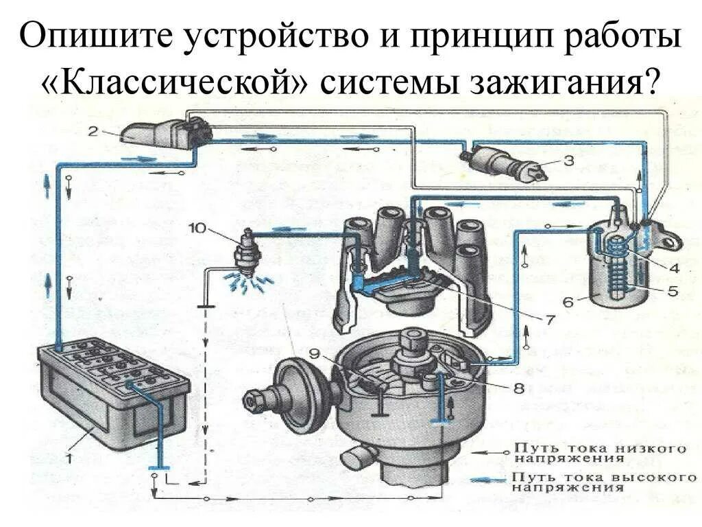 Возможные источники зажигания. Катушка зажигания ГАЗ 53 контактная. Конструкция системы зажигания ДВС. Контактное зажигание ЗИЛ 130. Контактная система зажигания автомобиля.