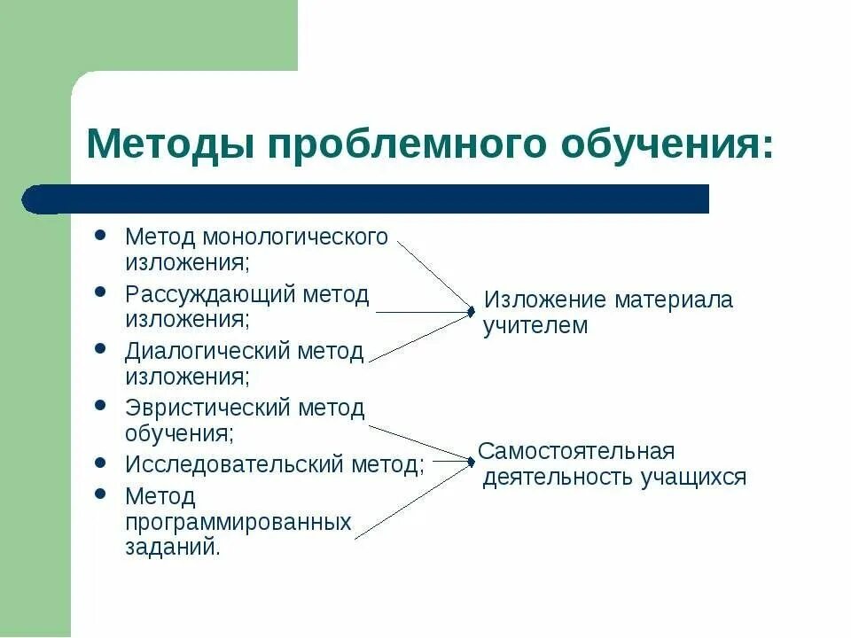 Методы обучения использованные на уроке