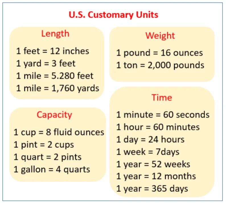 Unit length. Us customary Units. Customary Units of length. Тема Units of measurement. Metric Units.