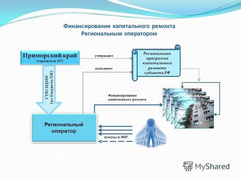 Сайт капитального ремонта приморского края