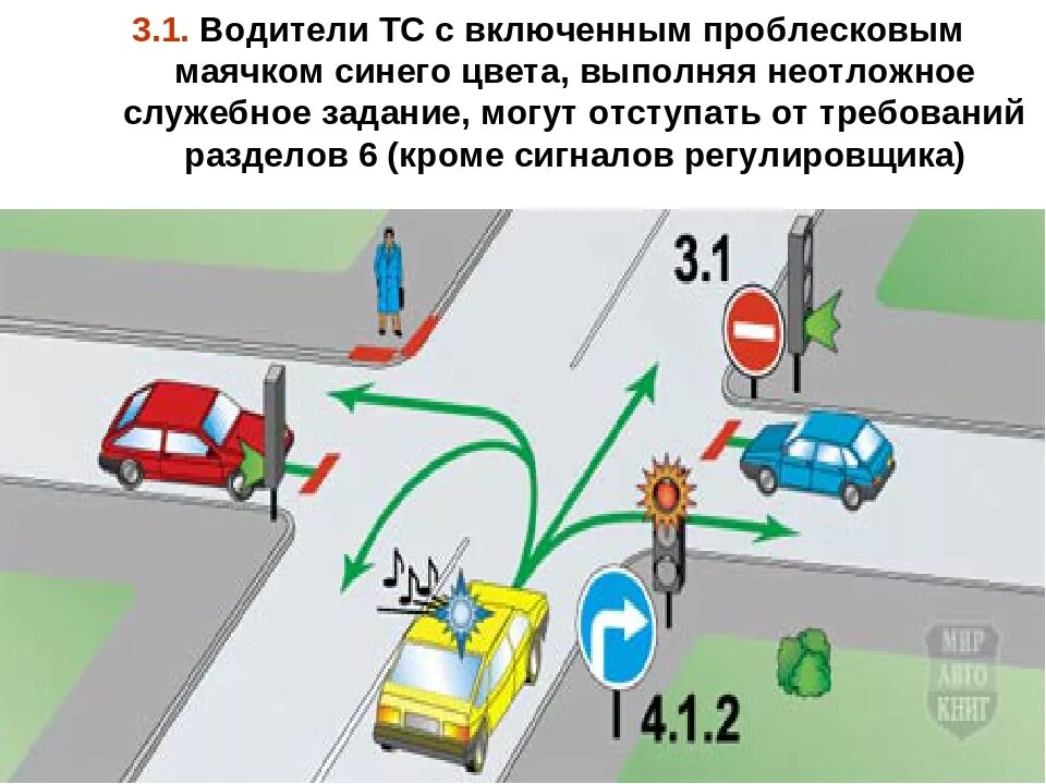 Правила спецсигналов. Спецсигналы ПДД. Применение специальных сигналов. Специальные сигналы ПДД. Уступить дорогу автомобилю с проблесковым маячком.