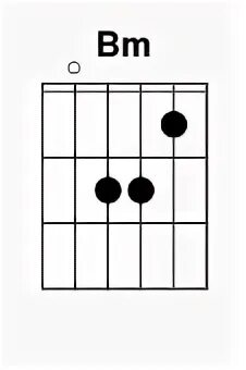 Аккорд am6. Em7/d Аккорд. Аккорд em-9 13. Аккорд em7b5. Em9 Аккорд для гитары.