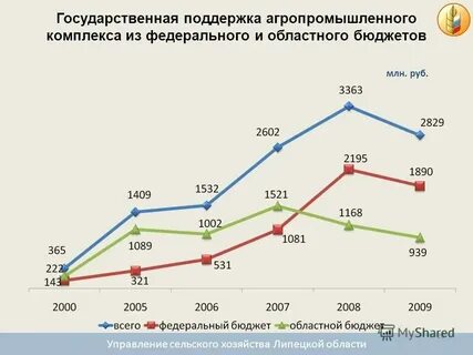 Программы поддержки апк