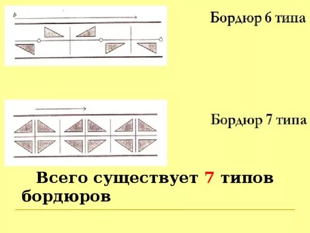 Типы бордюров. Типы бордюров