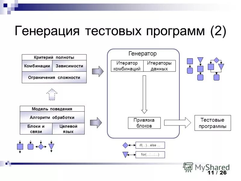 Тестирование программы. Тестирование и отладка программного обеспечения. Способы тестирования программ. Тестовое программное обеспечение. Программы обслуживания устройств компьютера.
