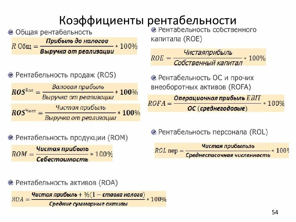 Рентабельность продаж и затрат. Рентабельность предприятия формула по балансу. Рассчитать показатели рентабельности по балансу. Общая рентабельность формула по балансу. Коэффициент рентабельности формула.