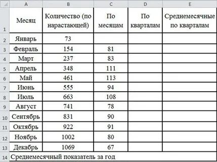 Стартовые данные