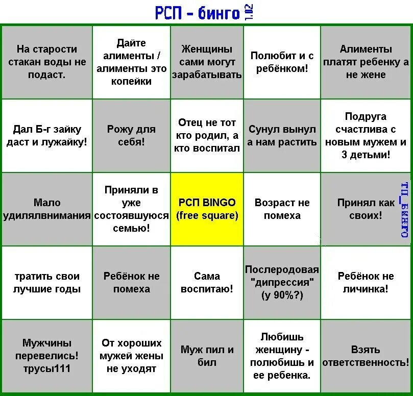 Т п что значит. ТП-Бинго универсальный Генератор мужских ответов. ТП Бинго таблица. Таблица ТП Бинго мужская. Таблица ТП Бинго женская.