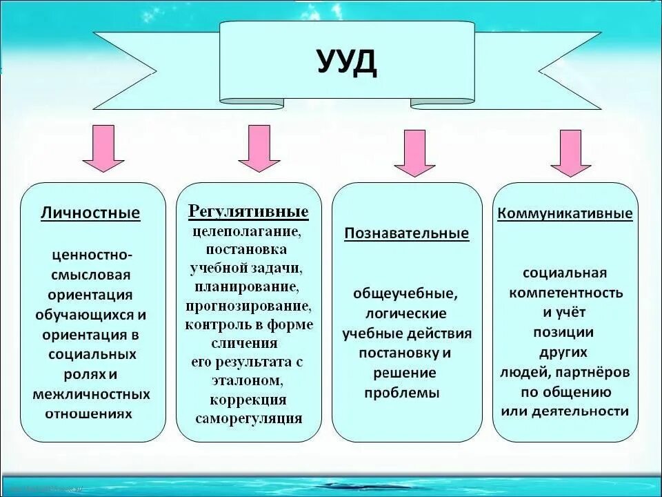 В три раза в процессе