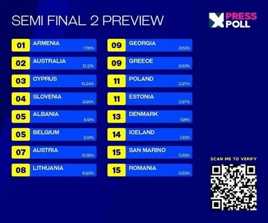 Евровидение 2023 результаты