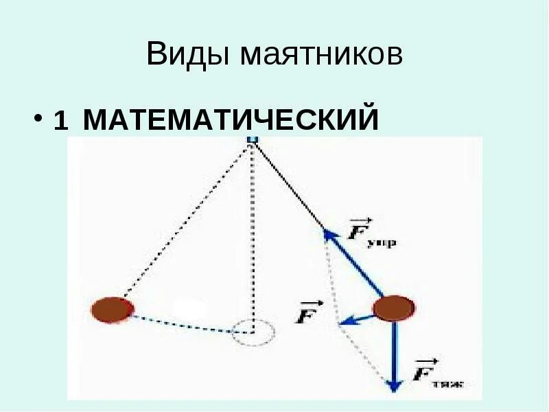 Движение маятника. Виды маятников. Математический маятник виды. Типы маятников в физике. Модель математического маятника.