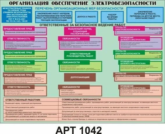 Наблюдающий в электроустановках группа по электробезопасности. Производитель работ электробезопасность. Организация обеспечения электробезопасности. Организационные работы по электробезопасности. Организационные мероприятия по охране труда электробезопасности.