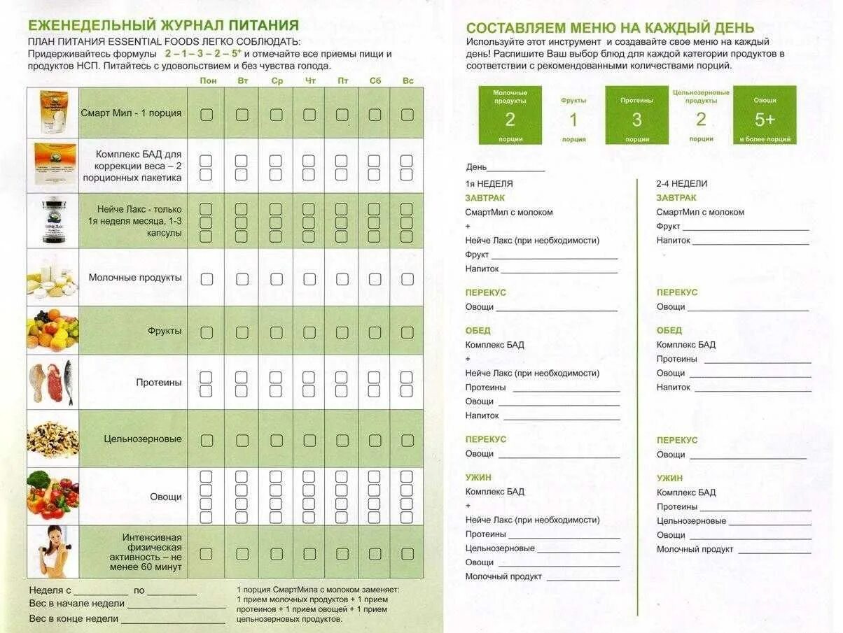Меню пищи на неделю. Пан питания для похудения. План здорового питания для похудения. Правильное питание меню. План питания меню для похудения.