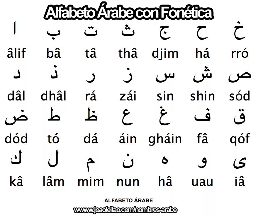 Арабский язык быстро. Письменный алфавит арабского языка. Арабское письмо алфавит. Арабский алфавит письменные буквы. Арабское письмо арабские буквы.