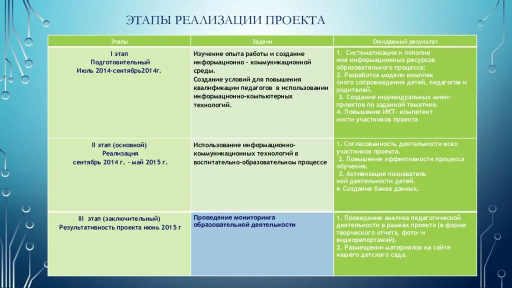Работа по реализации задач. Этапы реализации проекта. этапы проекта реализация проекта. задачи этапа реализации проекта. тапы реализации проекта&quot;..