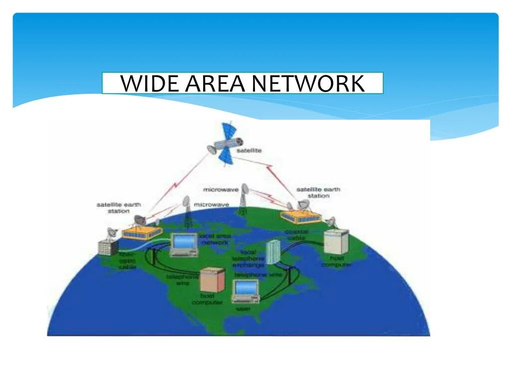 Wide area. Wide area Network. Wide area file services фото.