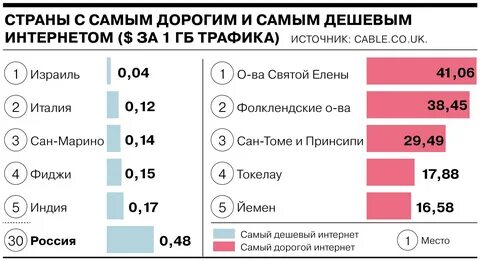 Самый дешевый дата