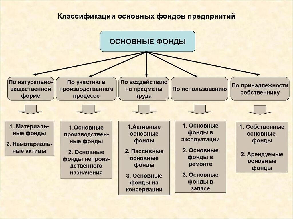 Что относится к использованию