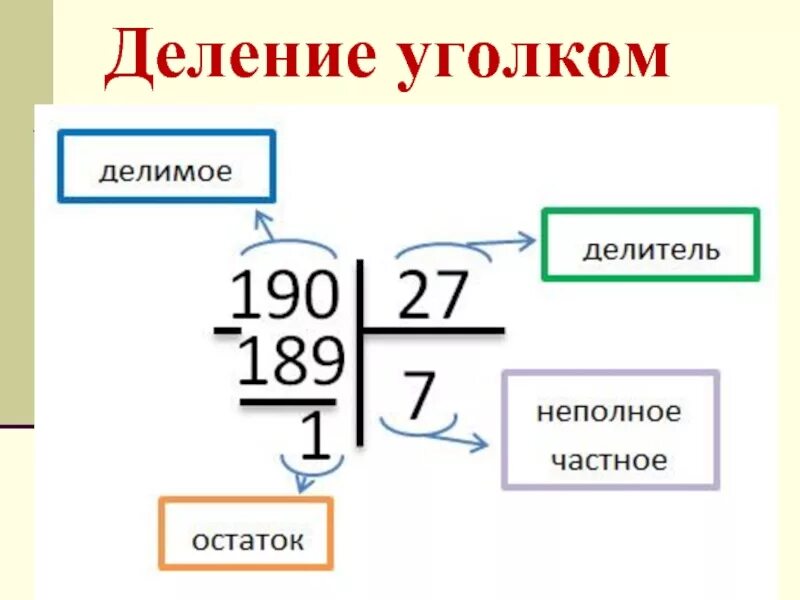 Как решать деление в столбик с остатком. Как делить примеры в столбик 3 класс. Как считать в столбик деление с остатком. Как выполняется деление с остатком в столбик.