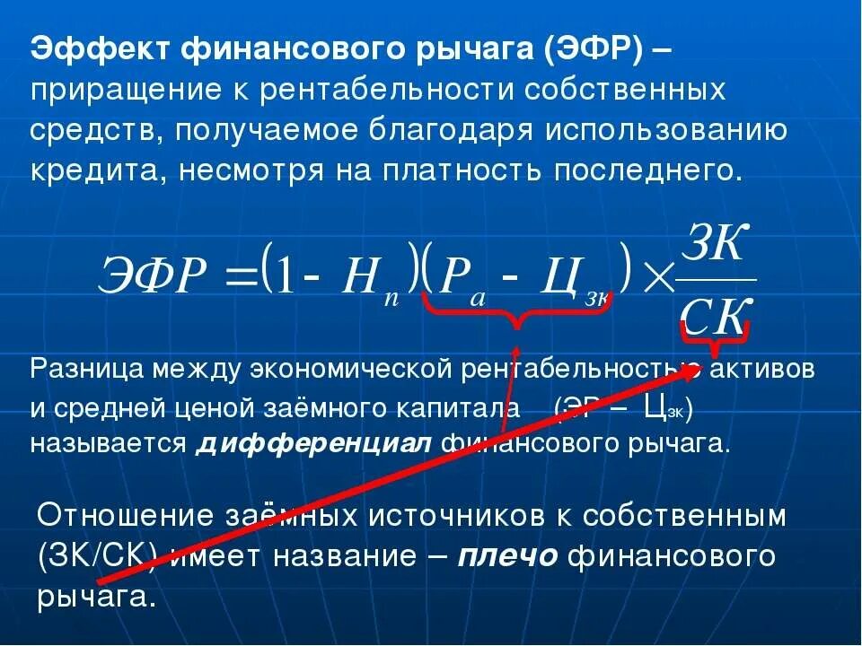 Эффект финансового рычага. Показатель финансового рычага. Эффект финансового рычага зависит от. Эффект финансового рычага рассчитывается по формуле. Финансовый рычаг равен