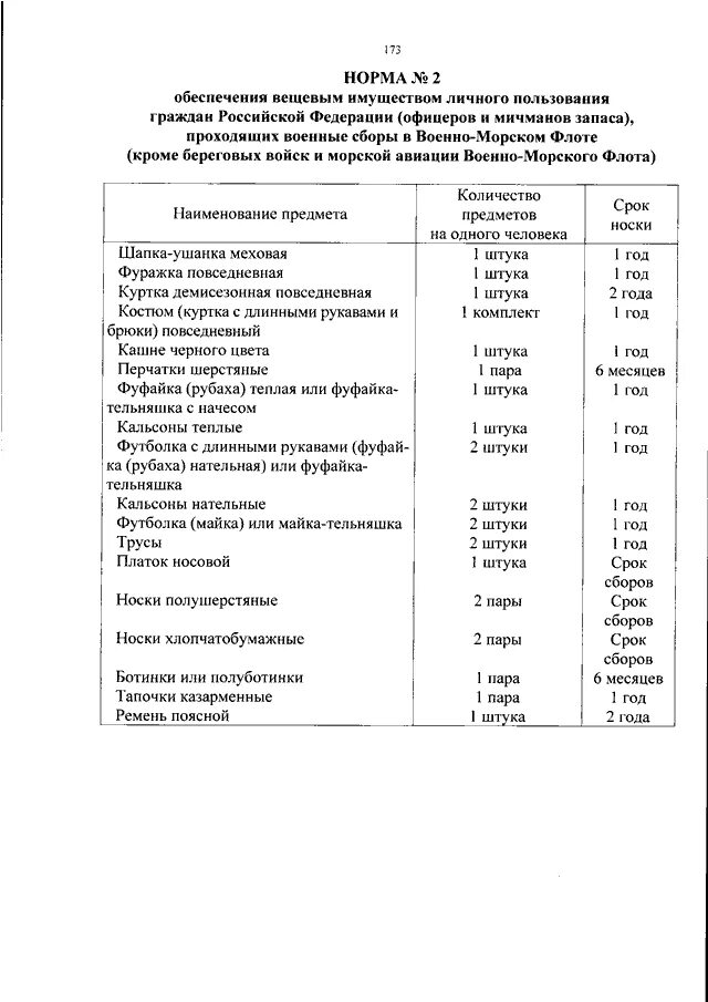 Сроки носки вещевого имущества МО РФ. Норма снабжения канцелярскими принадлежностями МО РФ. Приказ МО 500 О вещевом обеспечении. Нормы снабжения вещевым имуществом военнослужащих вс РФ.