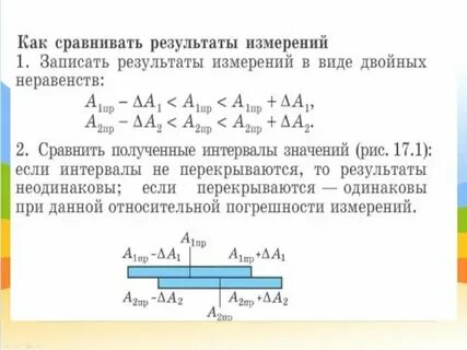 Результат измерений в часах