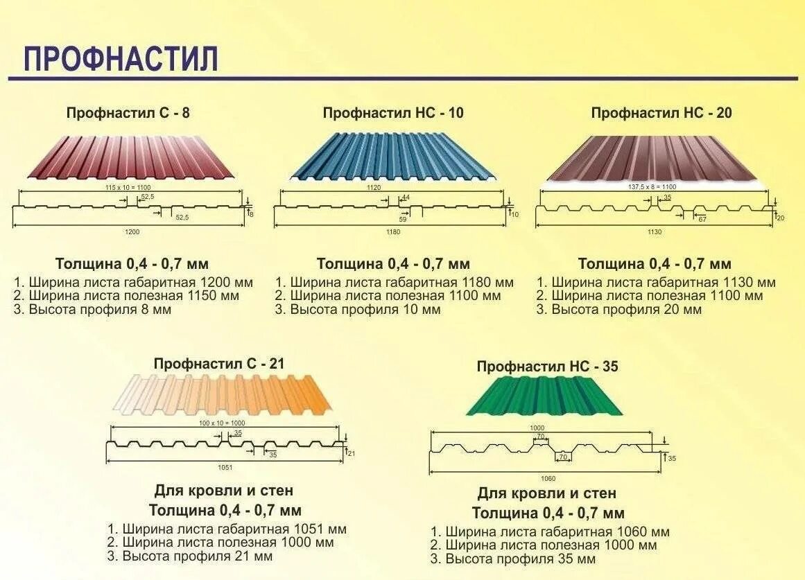 Какой длины профлист. Рабочая ширина профнастила с20 листа для крыши. Полезная ширина профнастила с8. Стандартная ширина профнастила для крыши. Ширина профлиста с4.