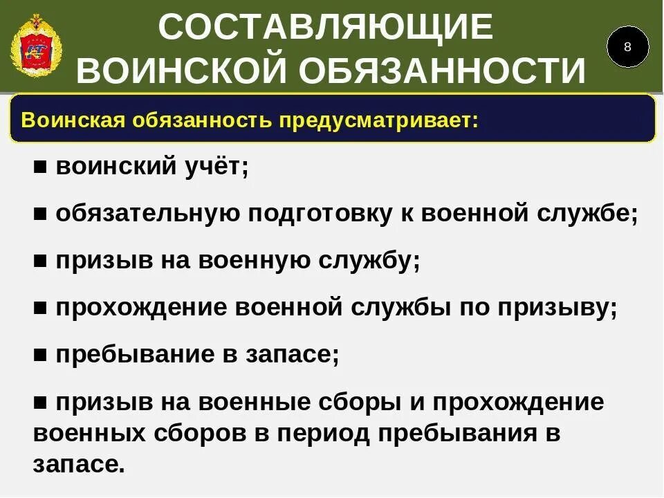 Составляющие воинской обязанности в рф