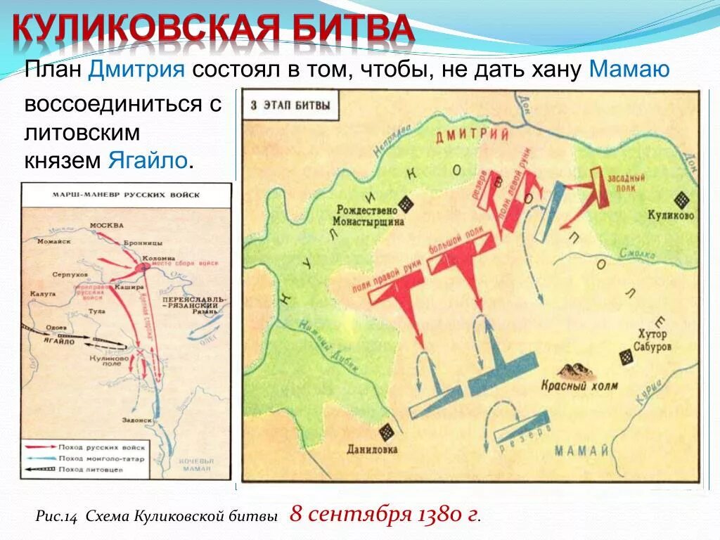 Река Непрядва Куликовская битва. Князь Ягайло Куликовская битва карта. Схема битвы на Куликовом поле 1380. Куликовская битва схема сражения. Действие мамая в куликовской битве