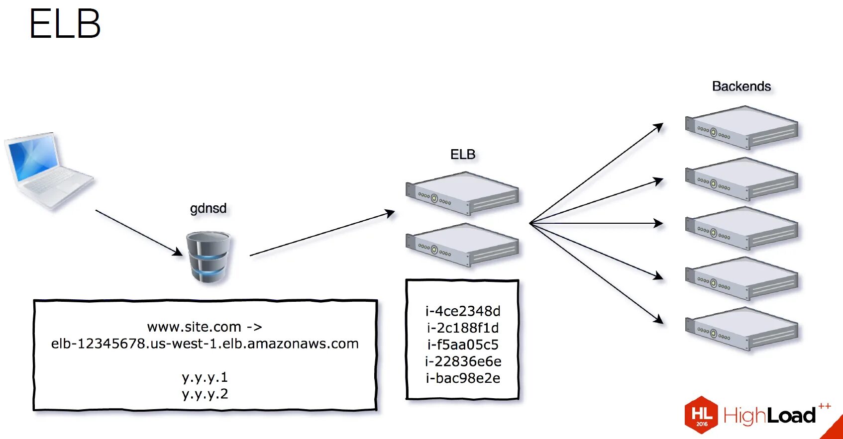 System version c