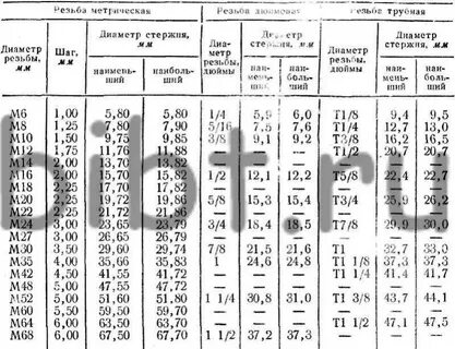 Таблица размеров наружной резьбы