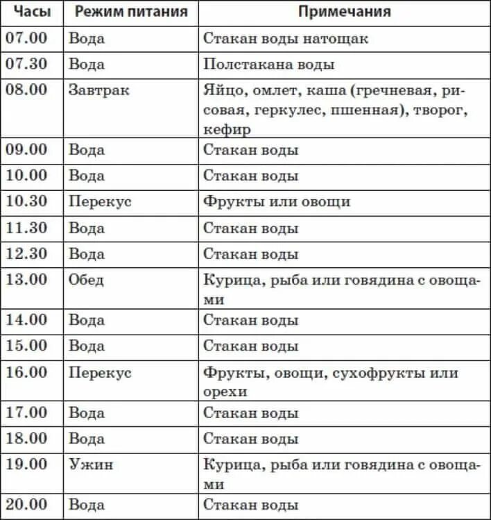 Меню на день по часам. Режим питания для похудения. график правильного питания для похудения. правильный график питания по времени. правильный режим питания по часам таблица.