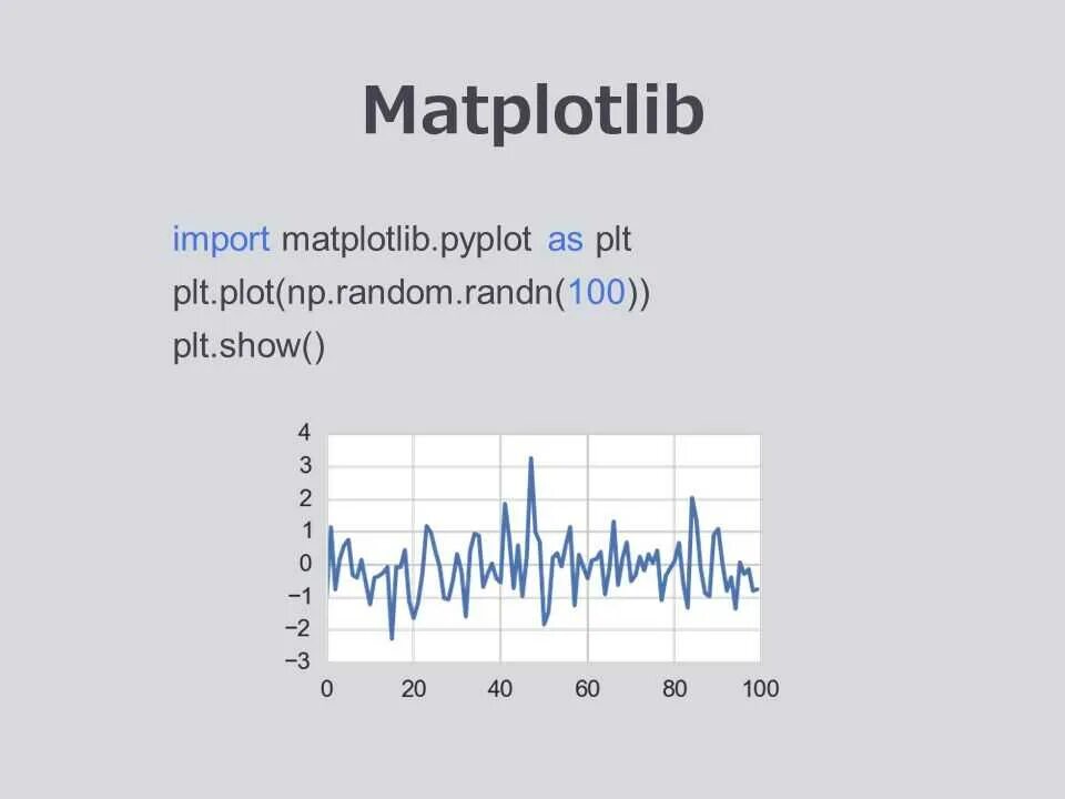 Pyplot install. Pyplot install