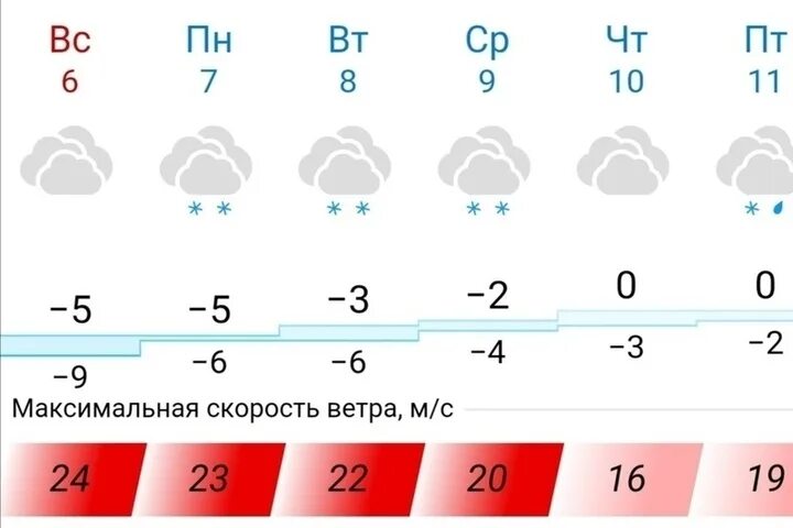 Гисметео советская ставропольский край