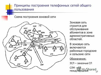 Сеть общего пользования это