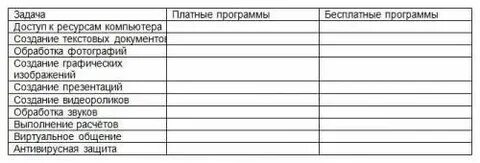 Таблица вид по название программы бесплатная альтернатива