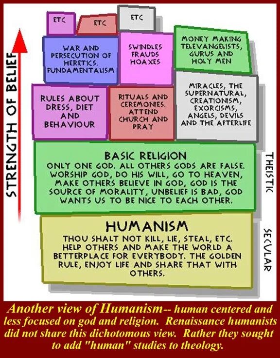 Them of life meaning of. Theism and Humanism. Humanity first Religion in History.