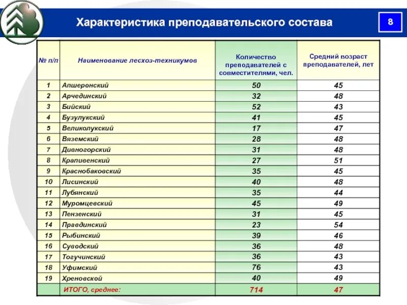 Список поступивших в лесхоз техникум. Бузулукский медицинский колледж списки зачисленных. Бузулукский лесхоз техникум специальности. Бузулукский медицинский колледж списки зачисленных 2021 2022.